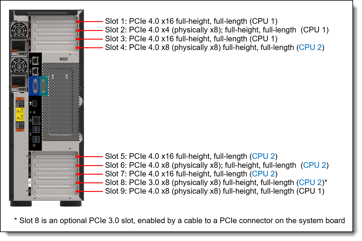 Lenovo ThinkSystem ST650 V2 Server Product Guide > Lenovo Press